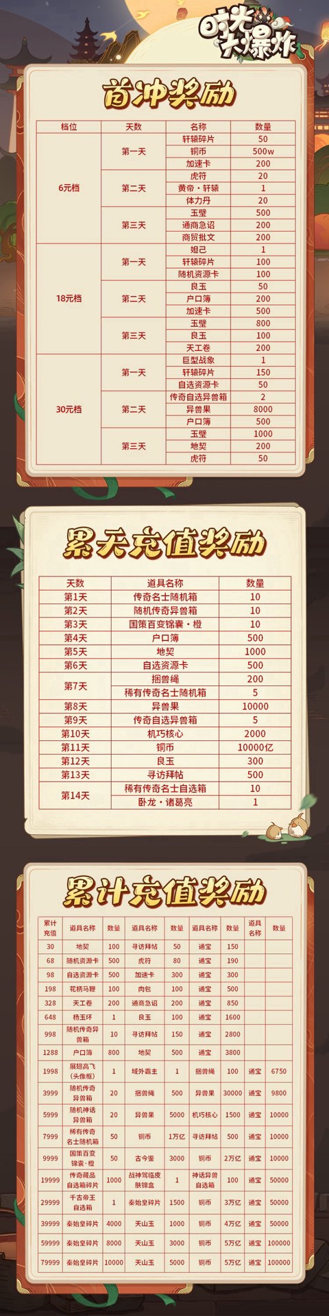 充值介绍